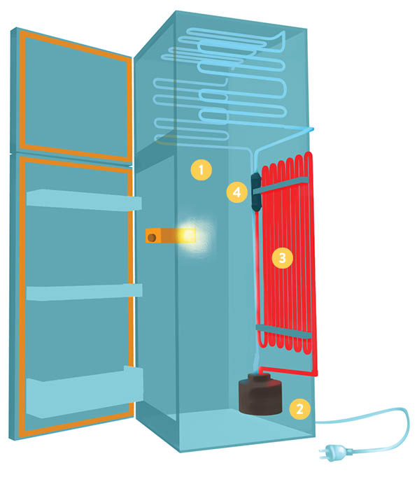 onderdelen frigo