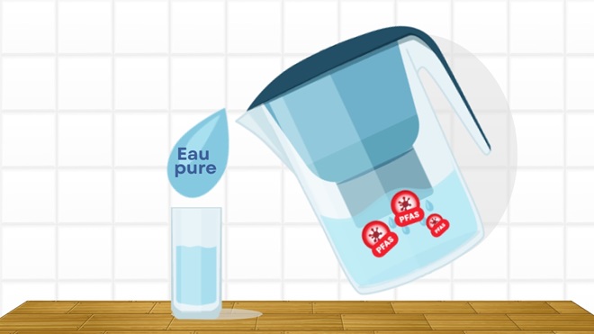 Efficacité des carafes filtrantes Brita