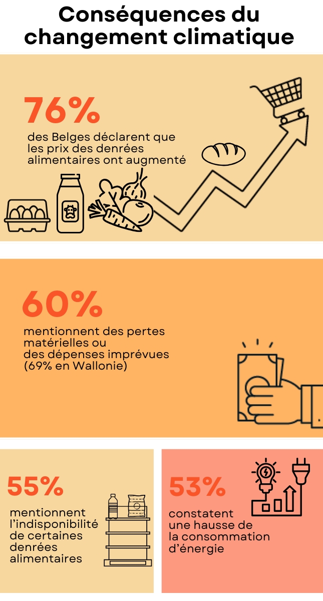 consequences changements climatiques