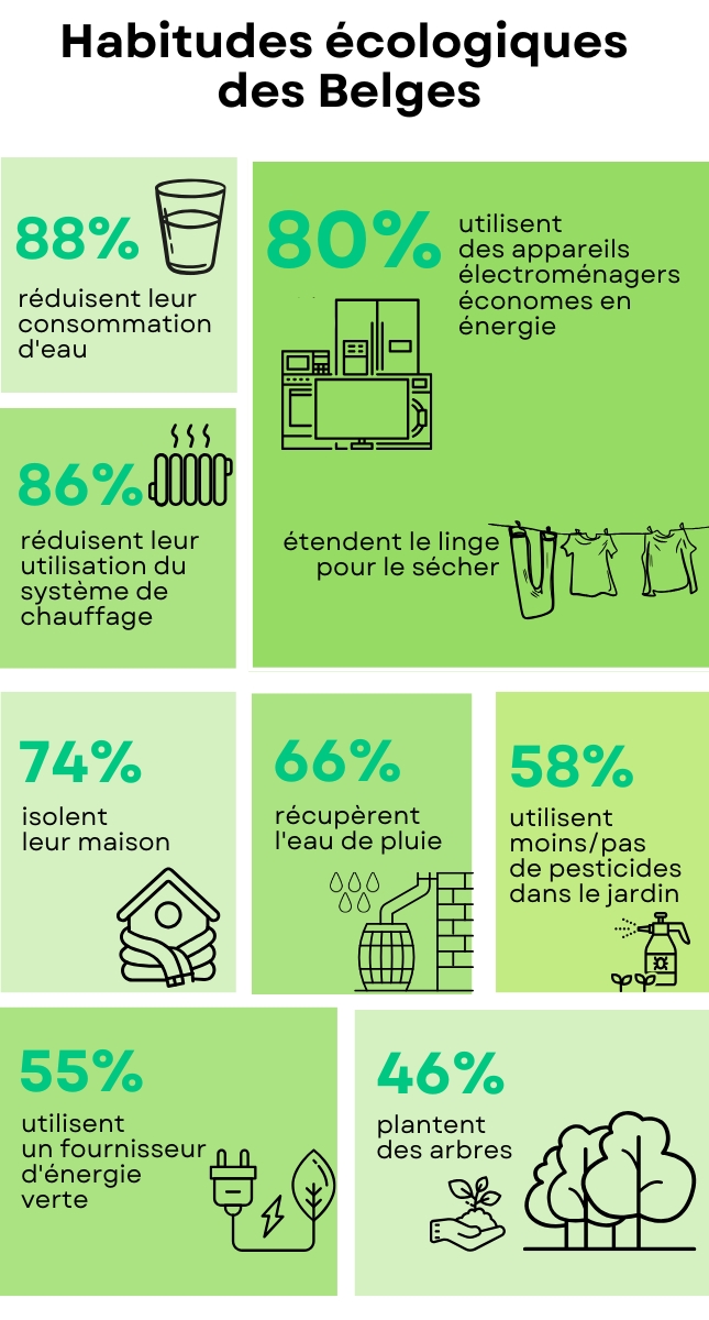changement climatique nouvelles habitudes