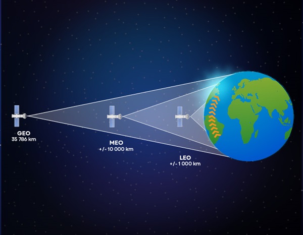 Satellites en orbite pour l'internet par satellite