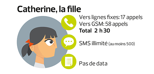 catherine fille  4 play