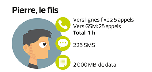 Pierre fils  4 play