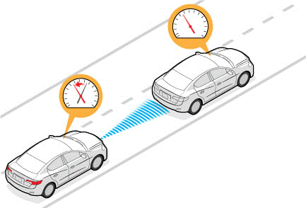 Fonctionnement du régulateur de vitesse adaptatif (Adaptative Cruise Control)