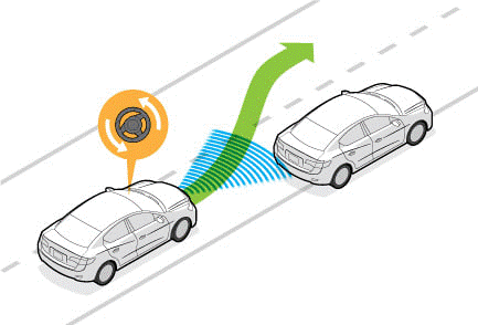 Fonctionnement du système d'aide à la conduite : la détection de collision imminente