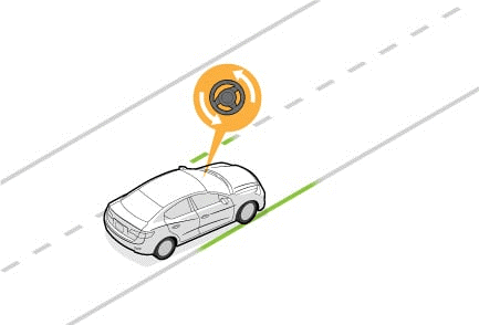 Fonctionnement du système d'aide à la conduite : l'assistance de changement de voie de circulation