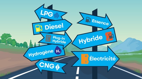 Panneaux routiers avec flèches indiquant GPL, diesel, hybride rechargeable, hydrogène, GNC, essence, hybride, électrique
