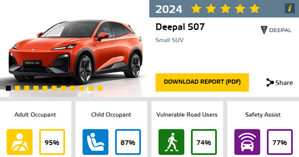Deepal S07 résultat Euro NCAP