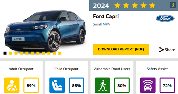 Ford Capri résultat Euro NCAP