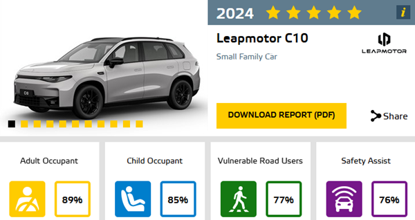 Leapmotor C10 résultat Euro NCAP