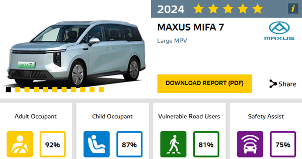 Maxus Mifa 7 résultat Euro NCAP