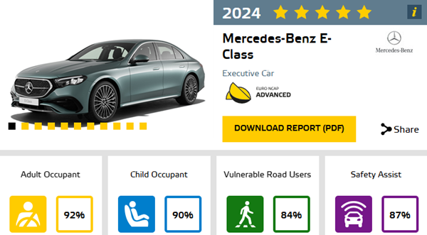 Mercedes classe-E résultat Euro NCAP
