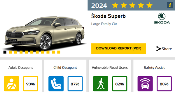 Skoda Superb résultat Euro NCAP