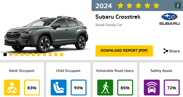 Subaru Crosstrek résultat Euro NCAP