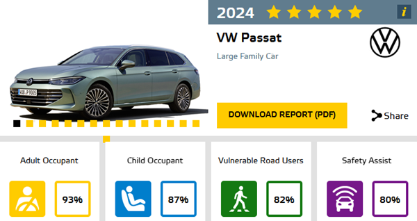 VW Passat résultat Euro NCAP