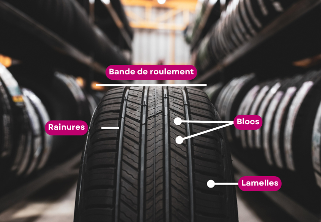 Pneu : sculptures de la bande de roulement, rainures, lamelles et blocs