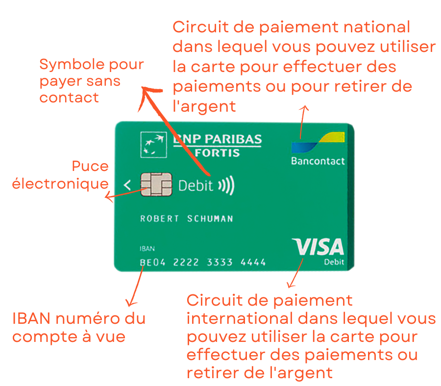 Que signifient les codes sur vos cartes de paiement : CVV, CVC, numéro ...