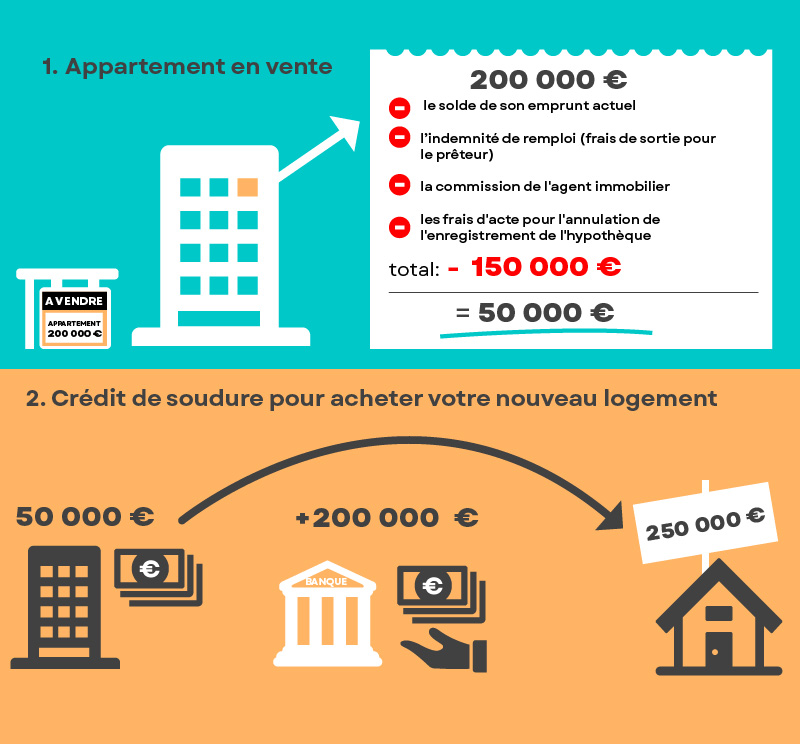 Exemple de pratique crédit de soudure