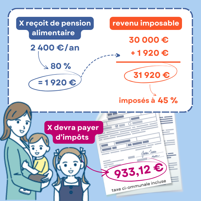 pension alimentaire impots