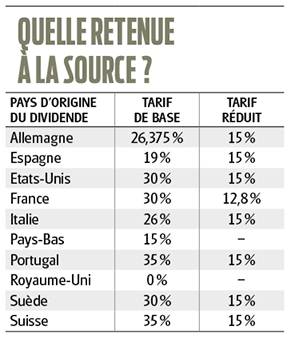 Taxation Des Dividendes Etrangers