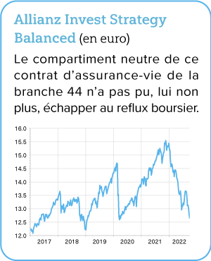 Suivez notre stratégie pour vous constituer le meilleur bas de laine possible pour votre retraite.