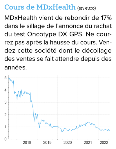 Faut-il investir en Bourse dans l’action MDxHealth ? Le récent rebond du cours n’est-il qu’un mirage ?