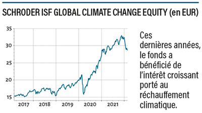 Investir en Bourse dans des actions écologiques via un fonds de placement axé sur l’environnement et le durable et doté d’un excellent score !