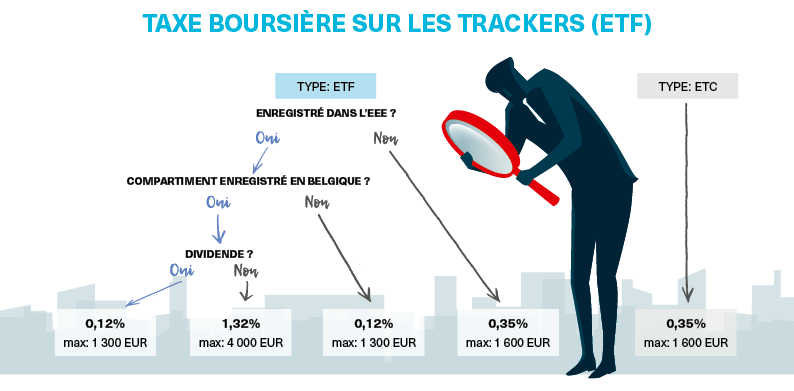 Taxe boursière sur les trackers (ETF)