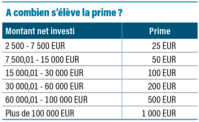 Si vous comptez investir en fonds de placement, MeDirect est une banque intéressante. Elle ne facture pas de frais d'entrée ou de sortie et propose une large gamme de fonds.