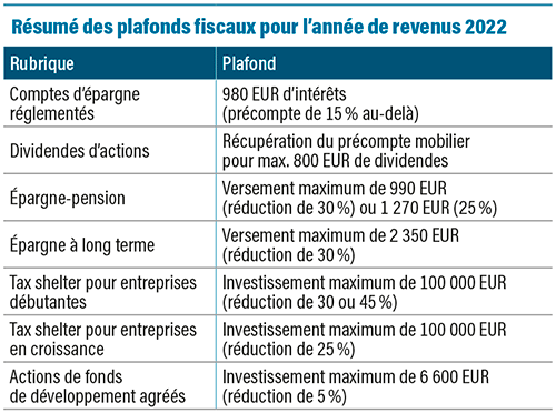 Résumé des plafonds fiscaux pour l’année de revenus 2022