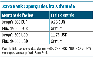 Quels frais d’entrée pour l’achat de fonds de placement chez Saxo Bank ?