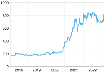 Faut-il investir en Bourse dans l’action du holding Floridienne, qui mise encore sur Biobest par une récente augmentation de capital ?