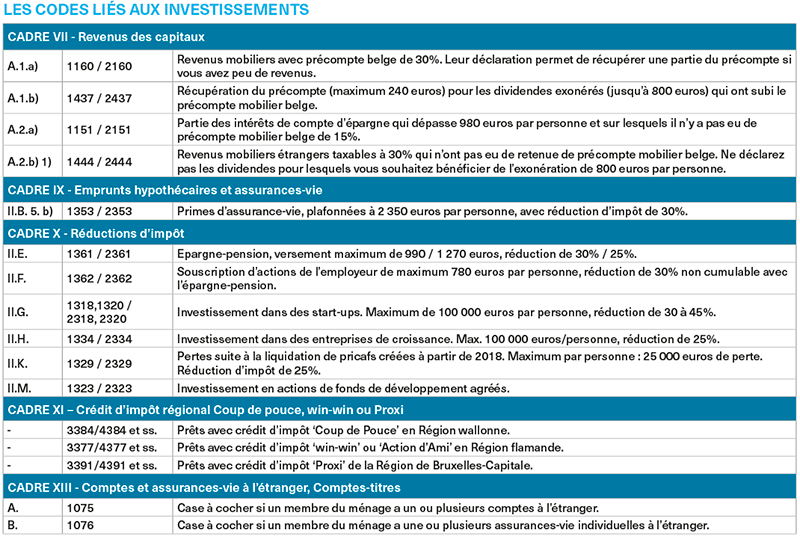 Codes liés aux investissements